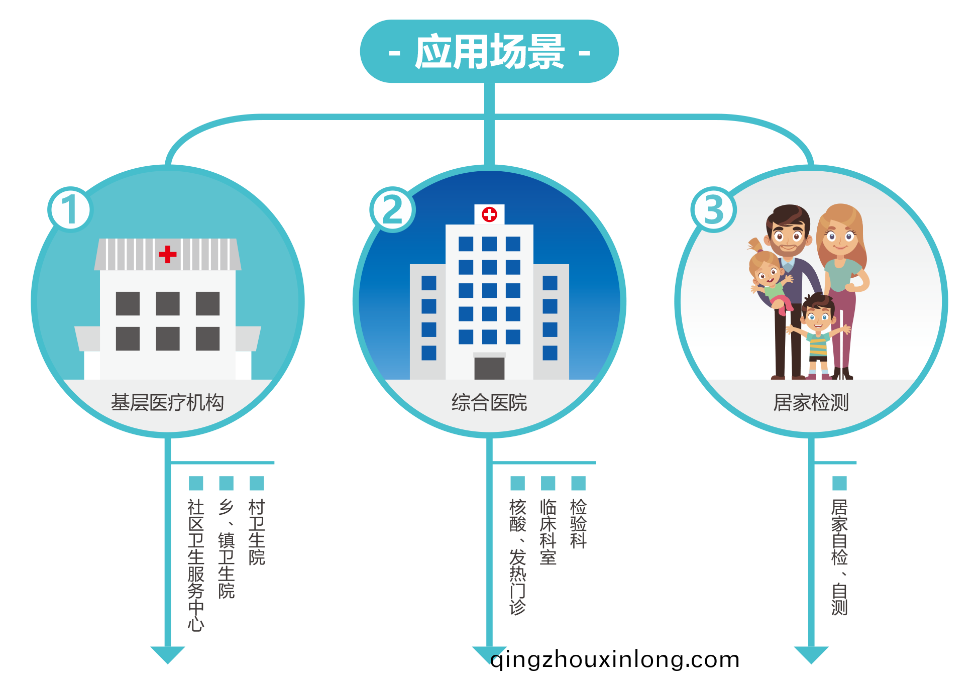 廣(guang)州藍勃 | 新(xin)冠(guan)抗原(yuan)檢(jian)測解(jie)決(jue)方案
